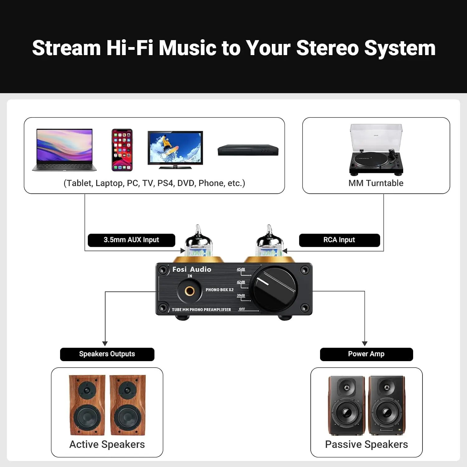 Box X2 Phono Preamp, Mini Ster – Audio Youtube Music Free recenzja i cena